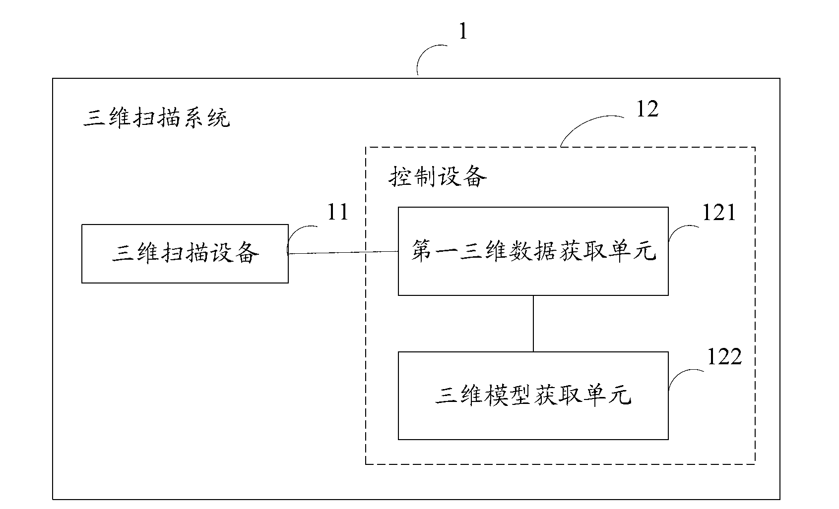 Three-dimensional scanning system and three-dimensional scanning method
