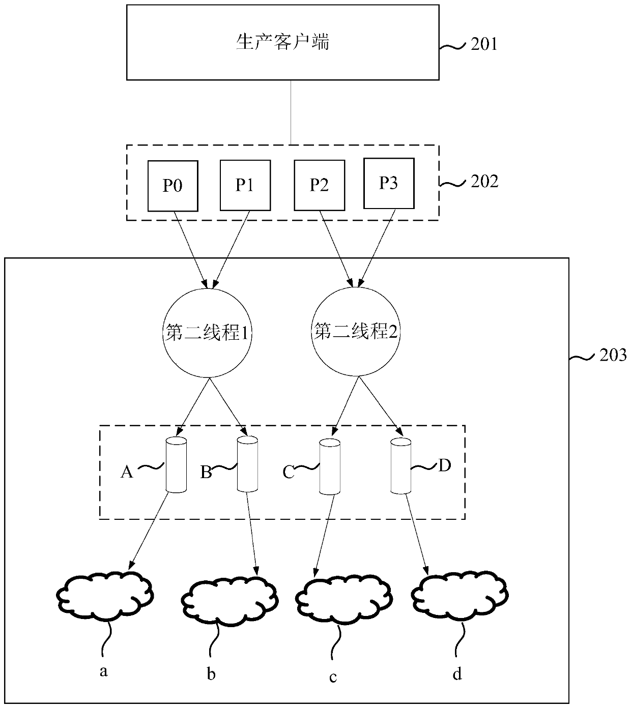 Message consumption method and device and readable storage medium