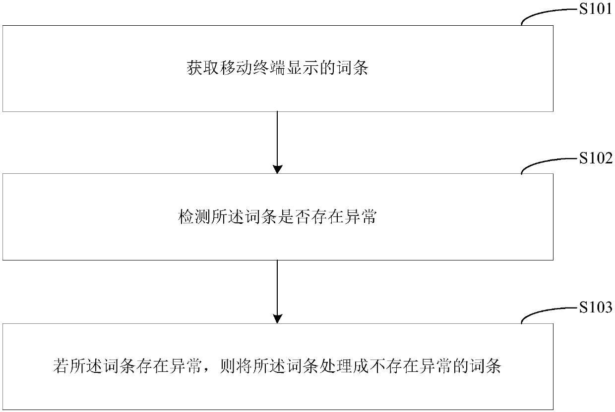 Term processing method, mobile terminal and computer-readable storage medium