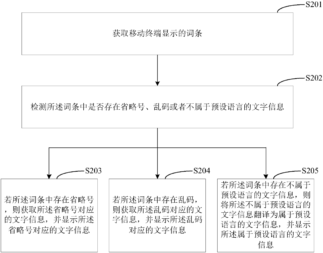 Term processing method, mobile terminal and computer-readable storage medium