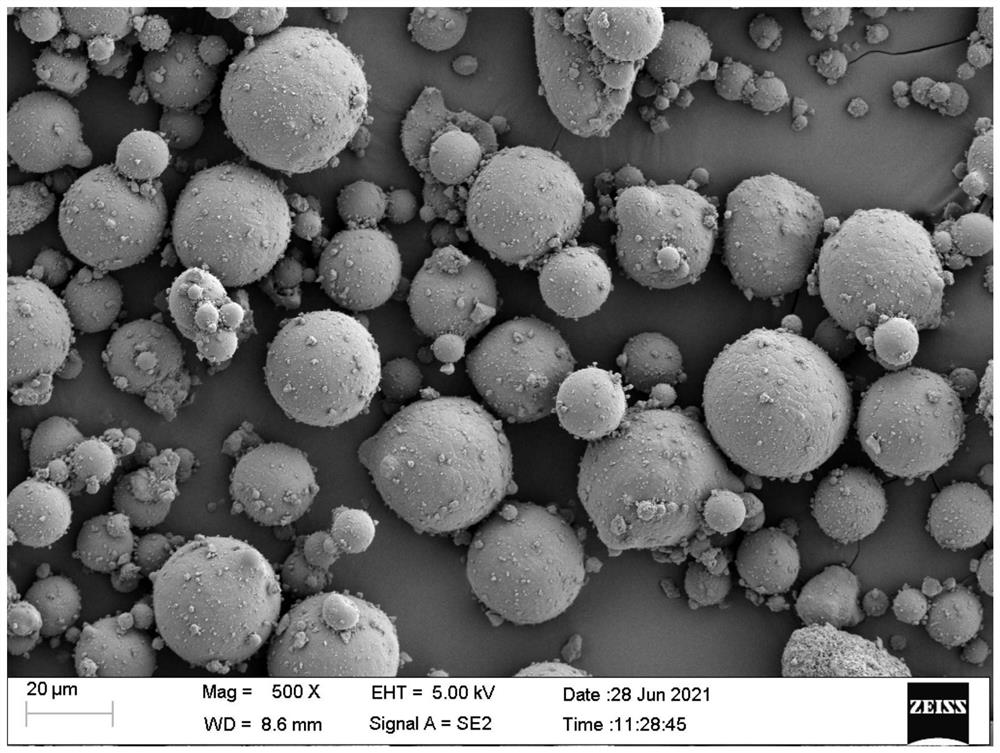 Double-phase submicron particle modified aluminum-based composite powder for 3D printing and preparation method of double-phase submicron particle modified aluminum-based composite powder