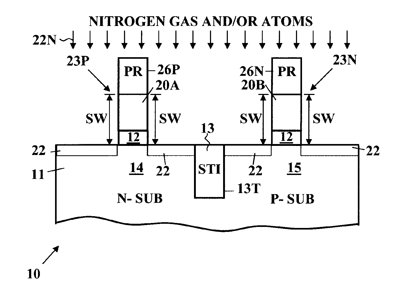 Ion implantation of nitrogen into semiconductor substrate prior to oxidation for offset spacer formation