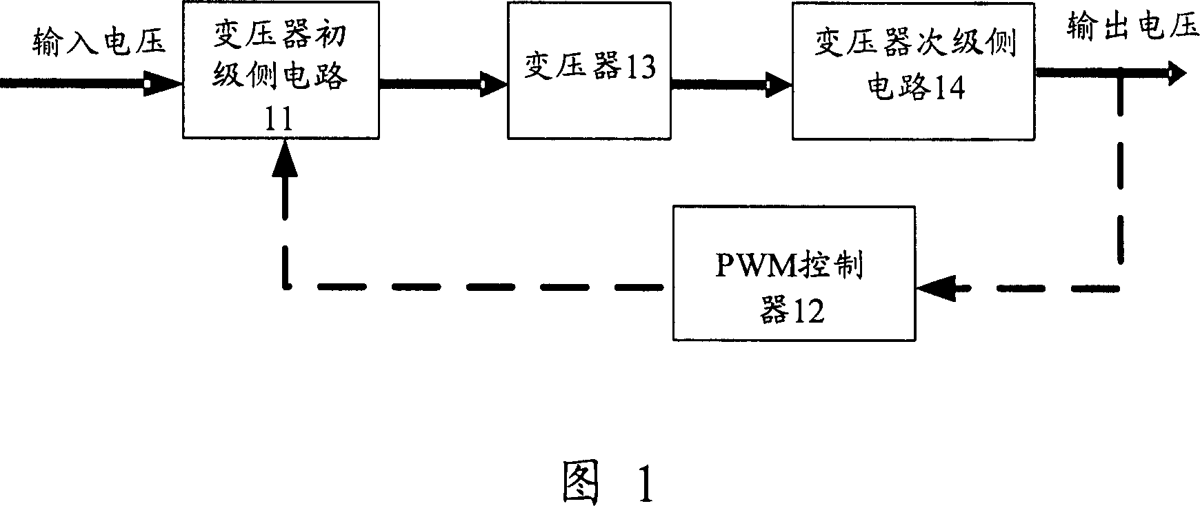 A system and method for realizing the isolation of high frequency switch DC-DC conversion