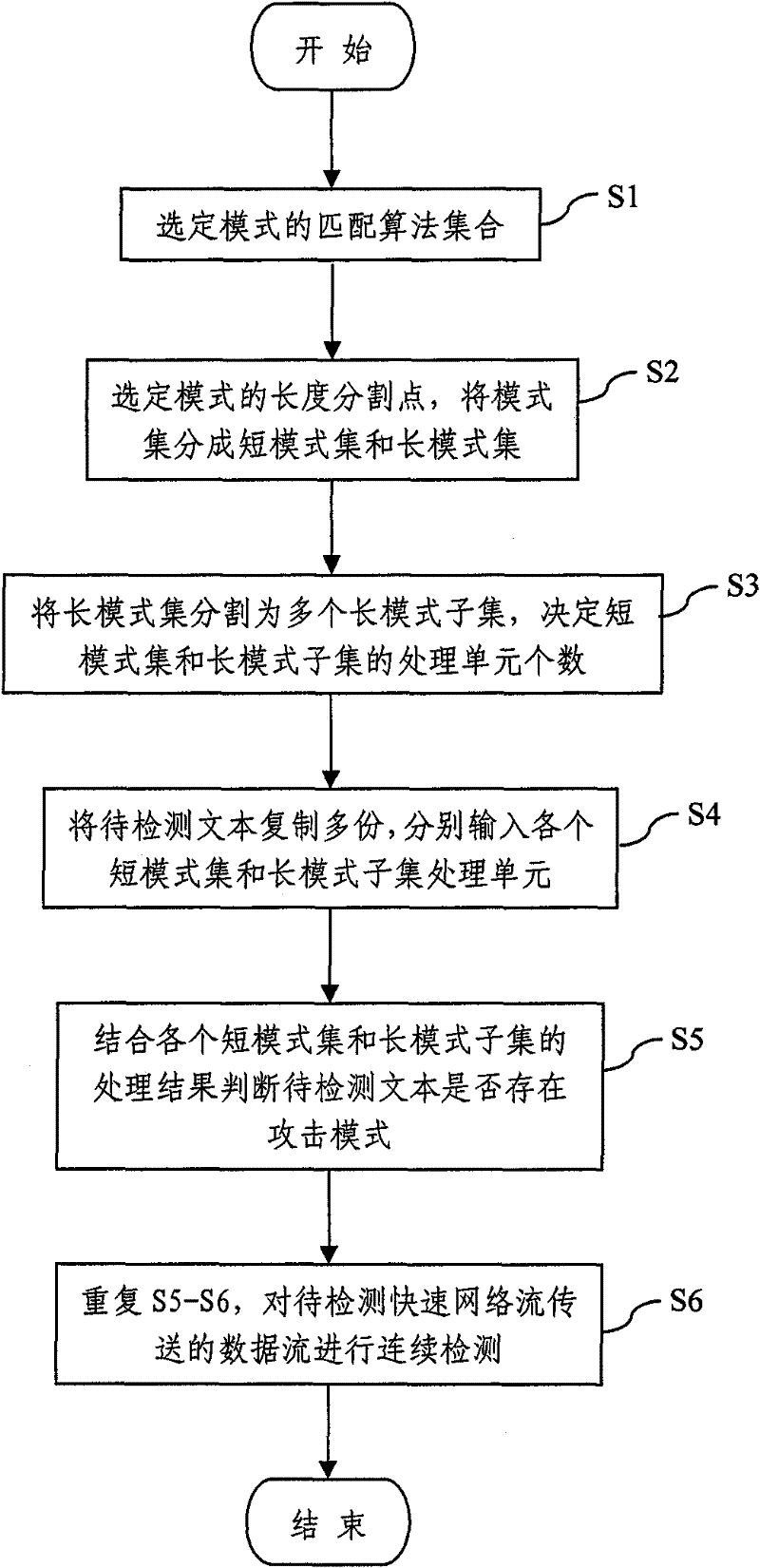 A parallel network flow feature detection method and system based on pattern clustering