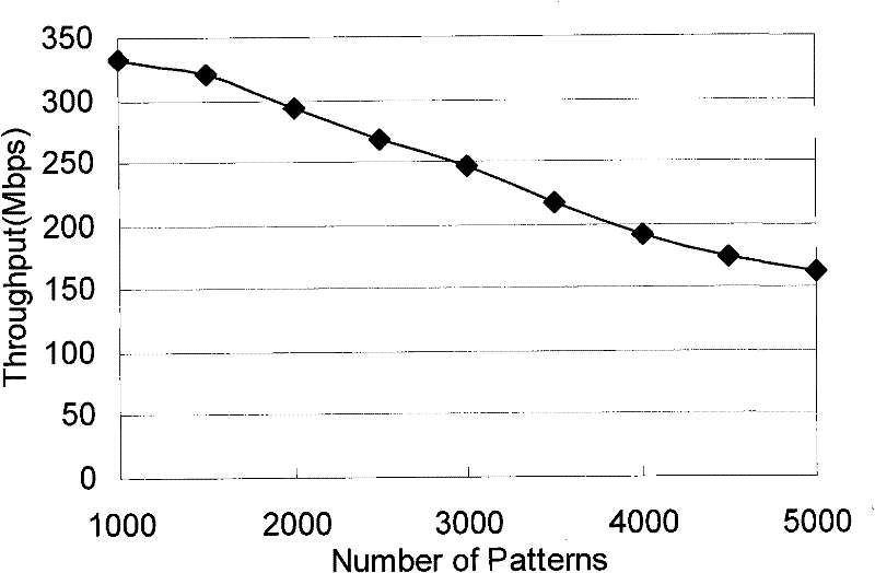 A parallel network flow feature detection method and system based on pattern clustering