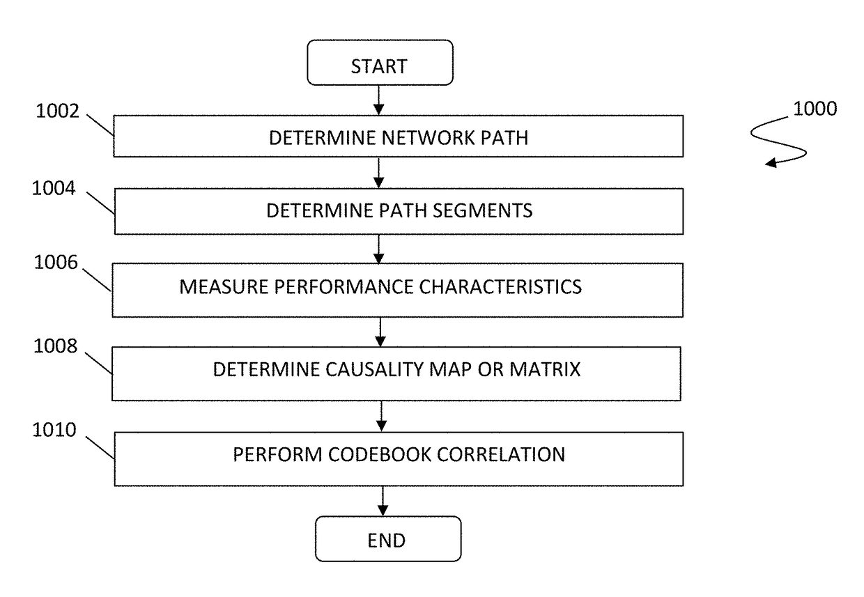 Path analytics using codebook correlation