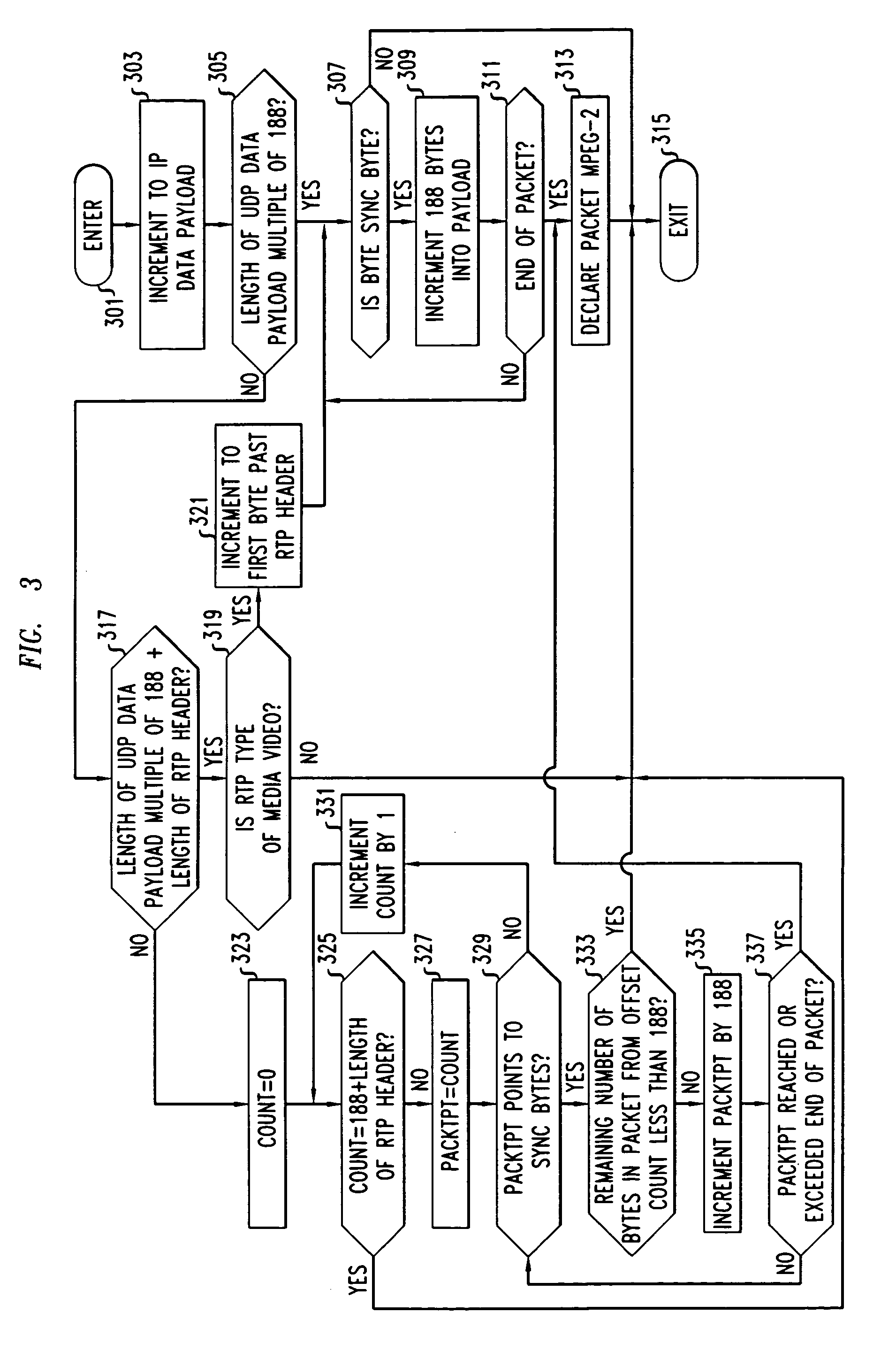 MPEG flow identification for IP networks