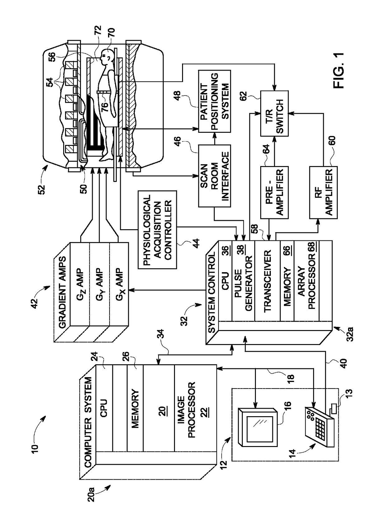 System and method for reduced field of view magnetic resonance imaging