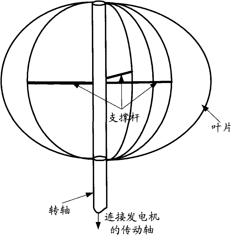 Self-starting equipment of vertical axis wind turbine