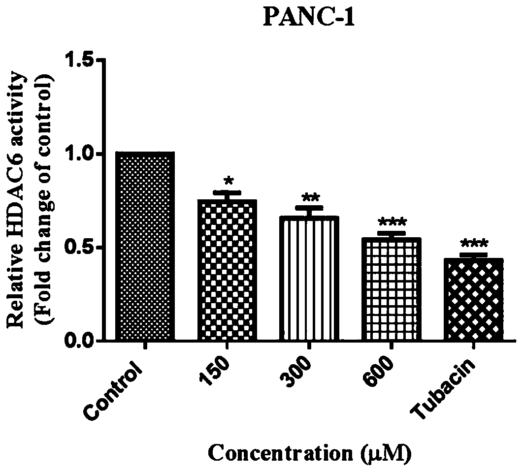 Application of beta-lactam compounds