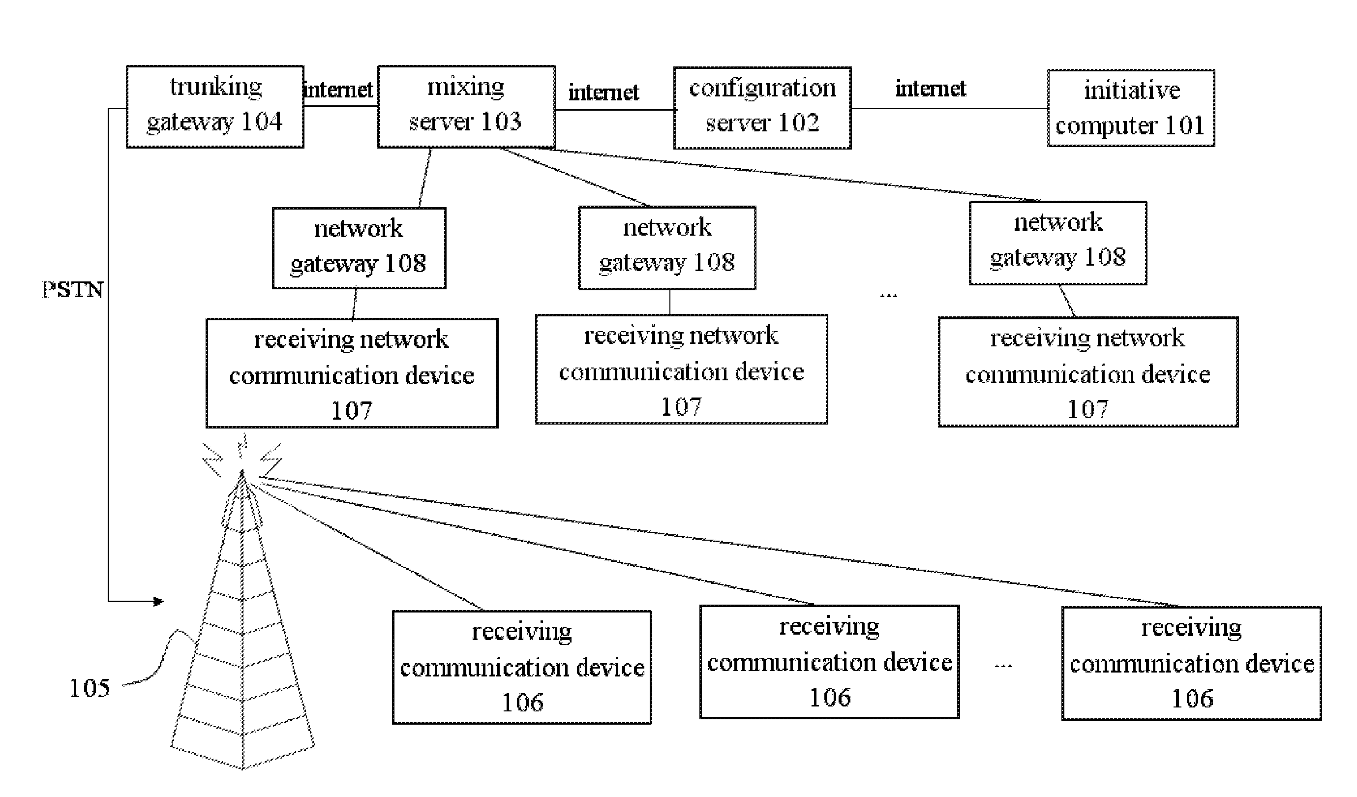 Multiparty lines Communication Method