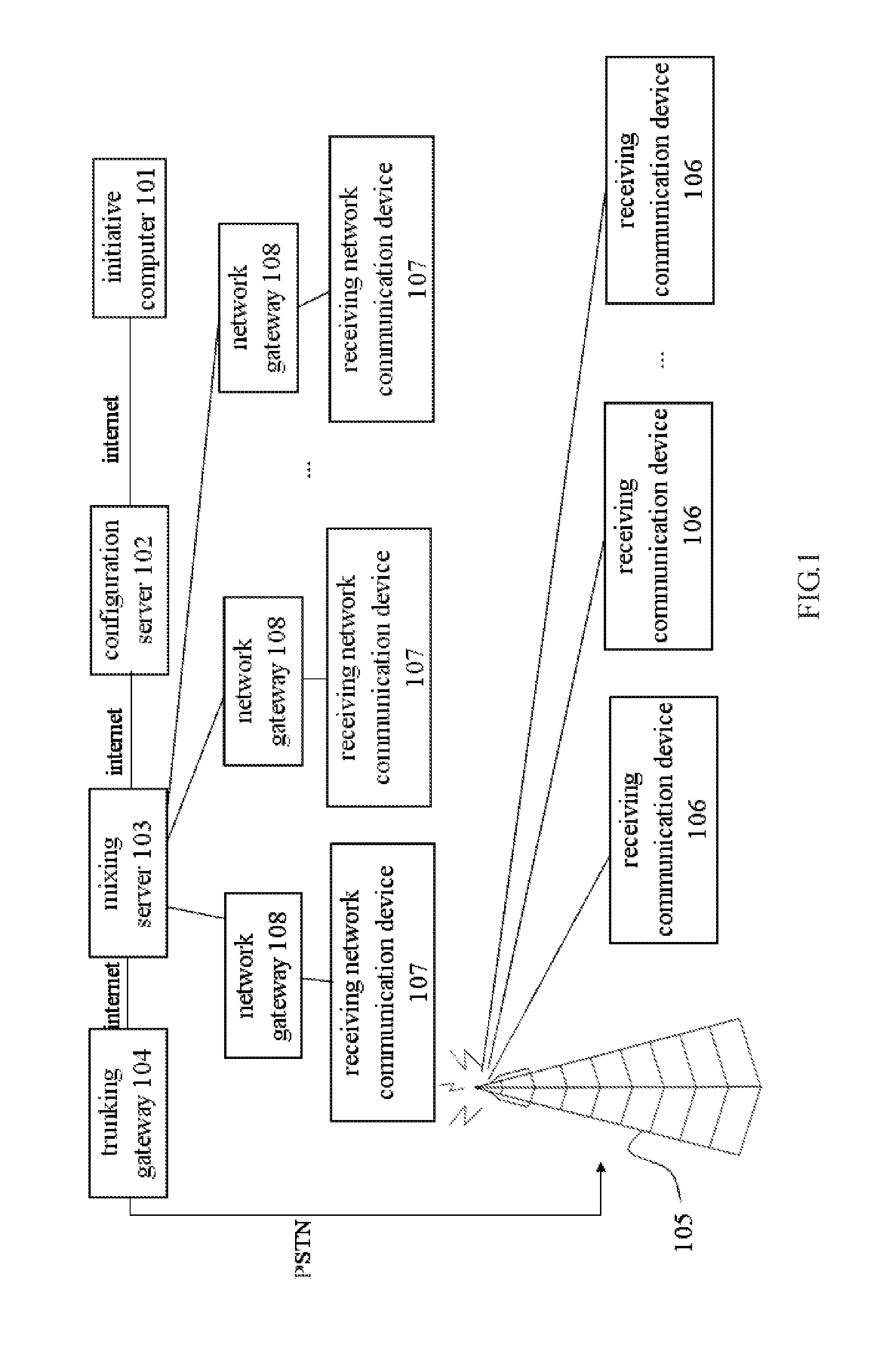 Multiparty lines Communication Method