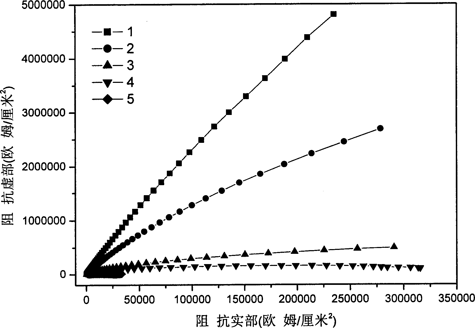Aqueous polyanion metal composite anti-corrosion material and method for preparing the same