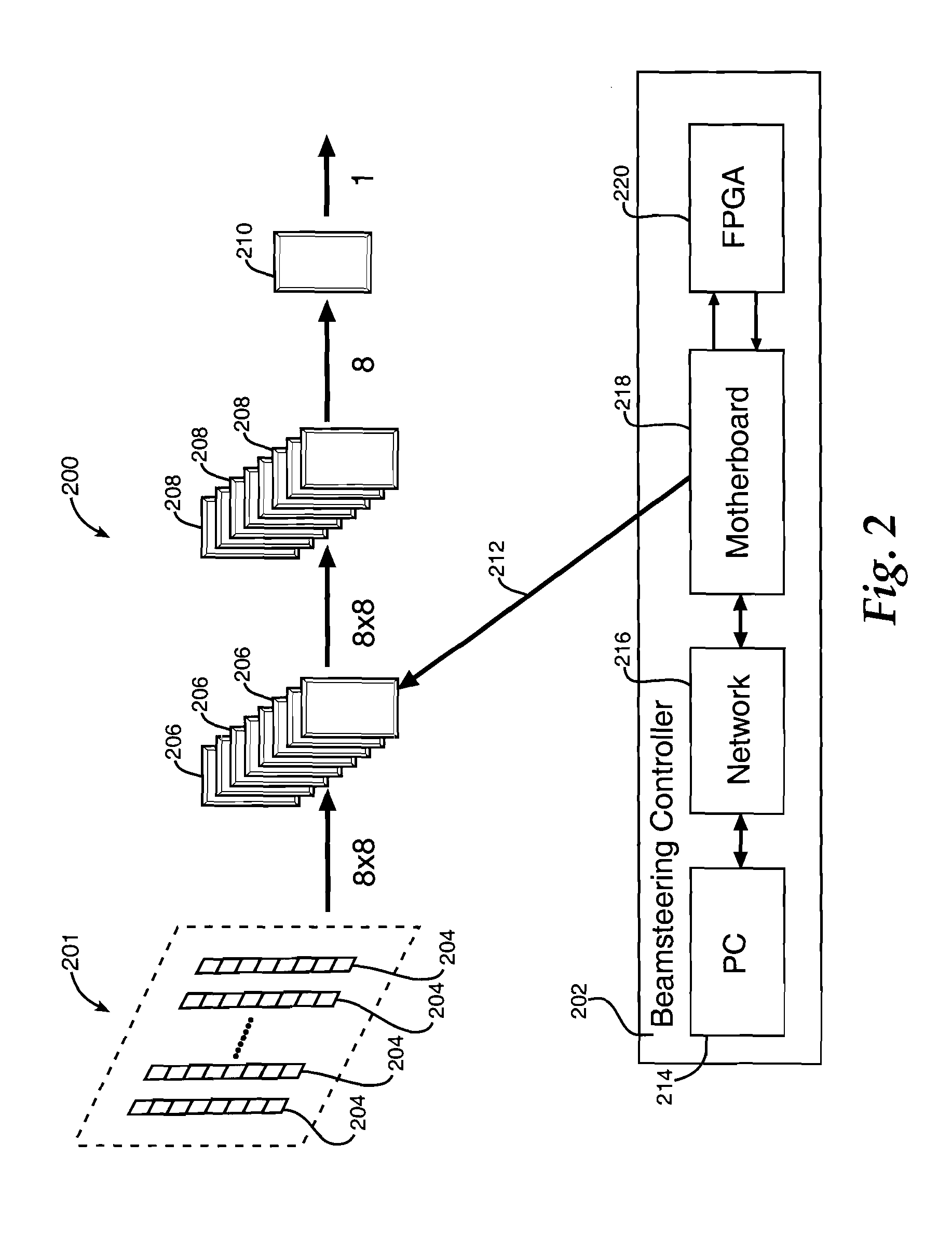 Scalable phased array beamsteering control system