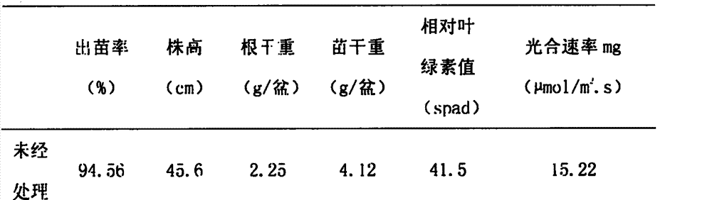 Novel multi-vitamin crop nutrient cold resistant agent and preparation process thereof