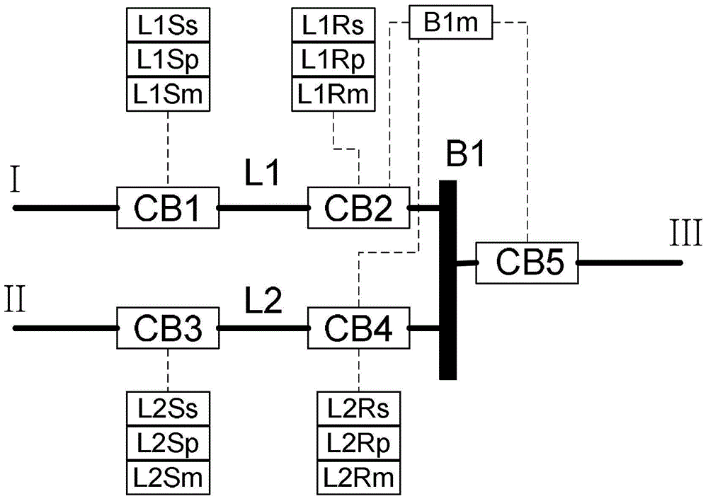 Combined failure causal chain decoupling method of discrete event system