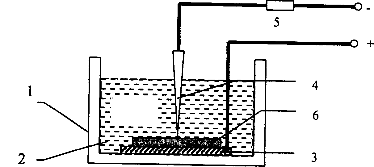 Electrochemical glass and silicon chip perforator