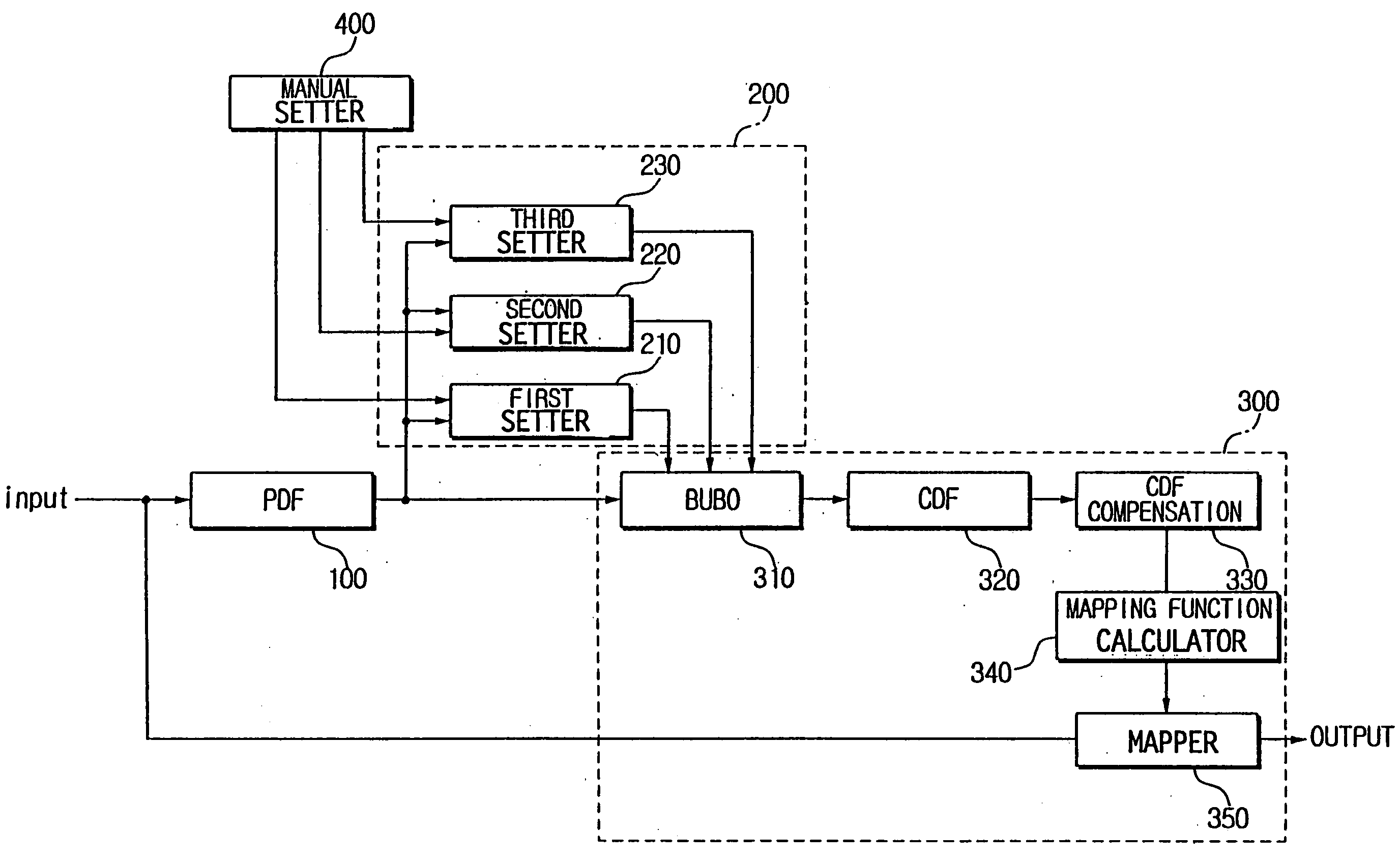 Apparatus and method for brightness control