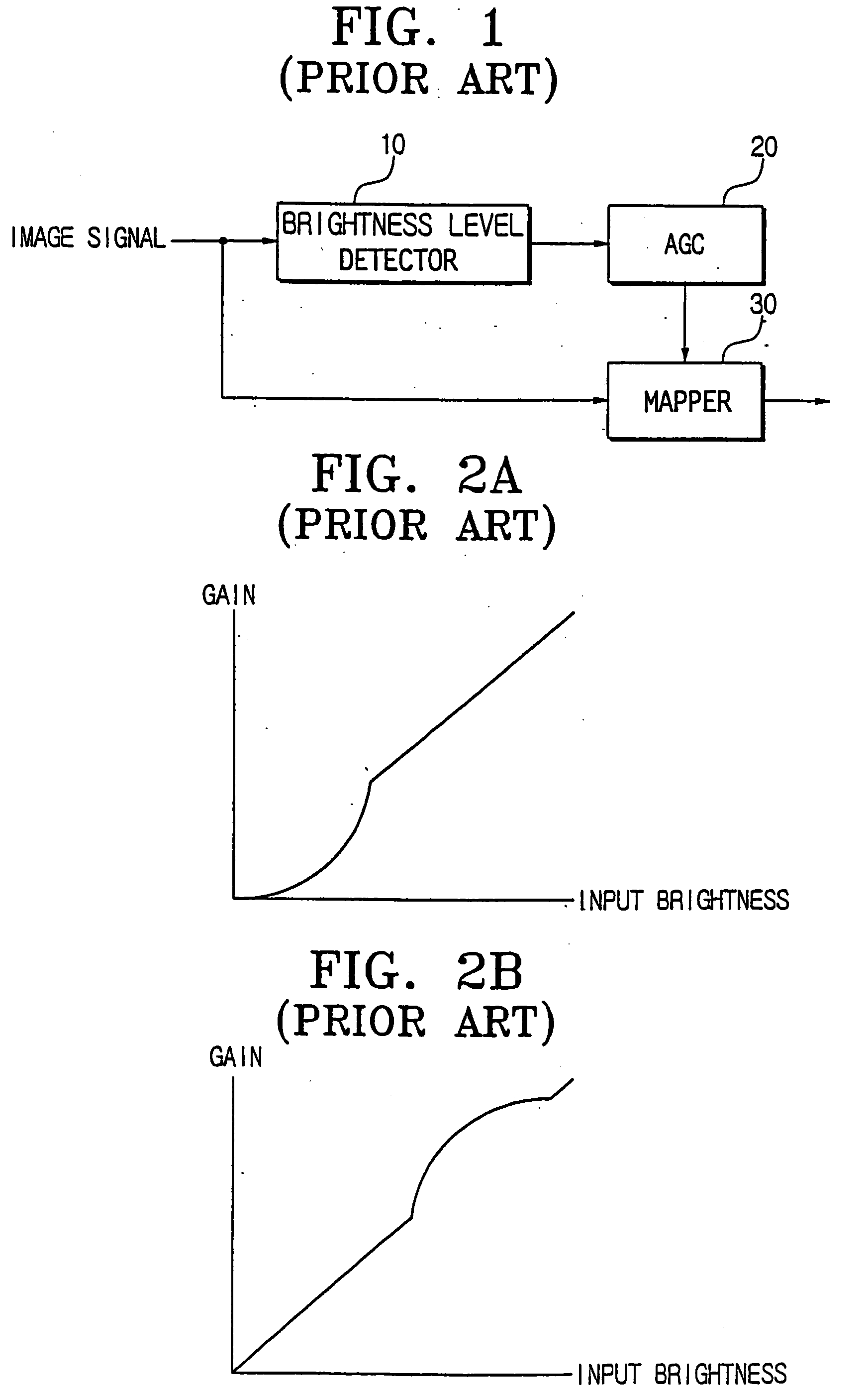 Apparatus and method for brightness control
