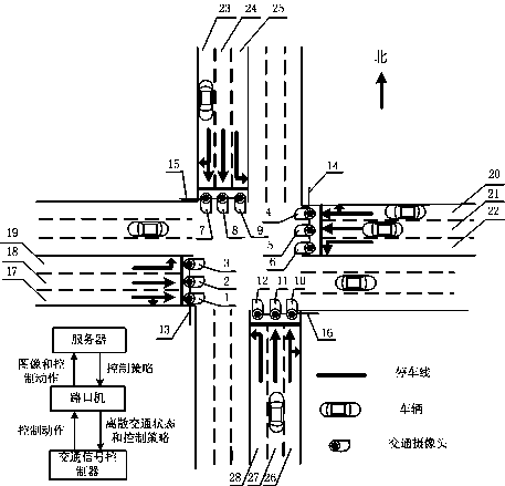 City traffic signal optimization control method