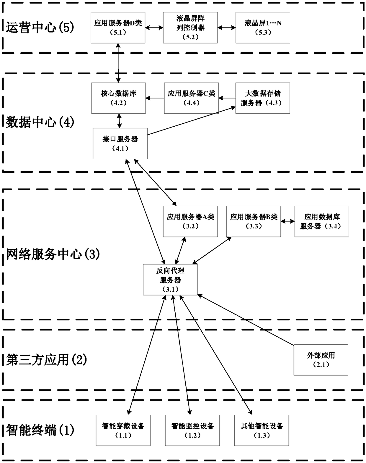 Collaborative endowment service method and system based on intelligent terminal and big data analysis