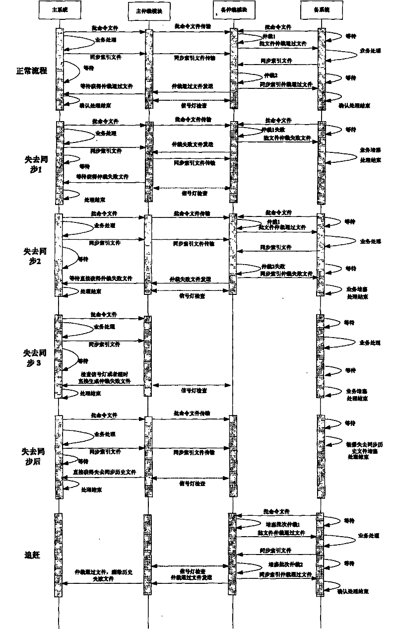 Business system application level disaster tolerance method capable of dynamically configuring disaster tolerance granularity