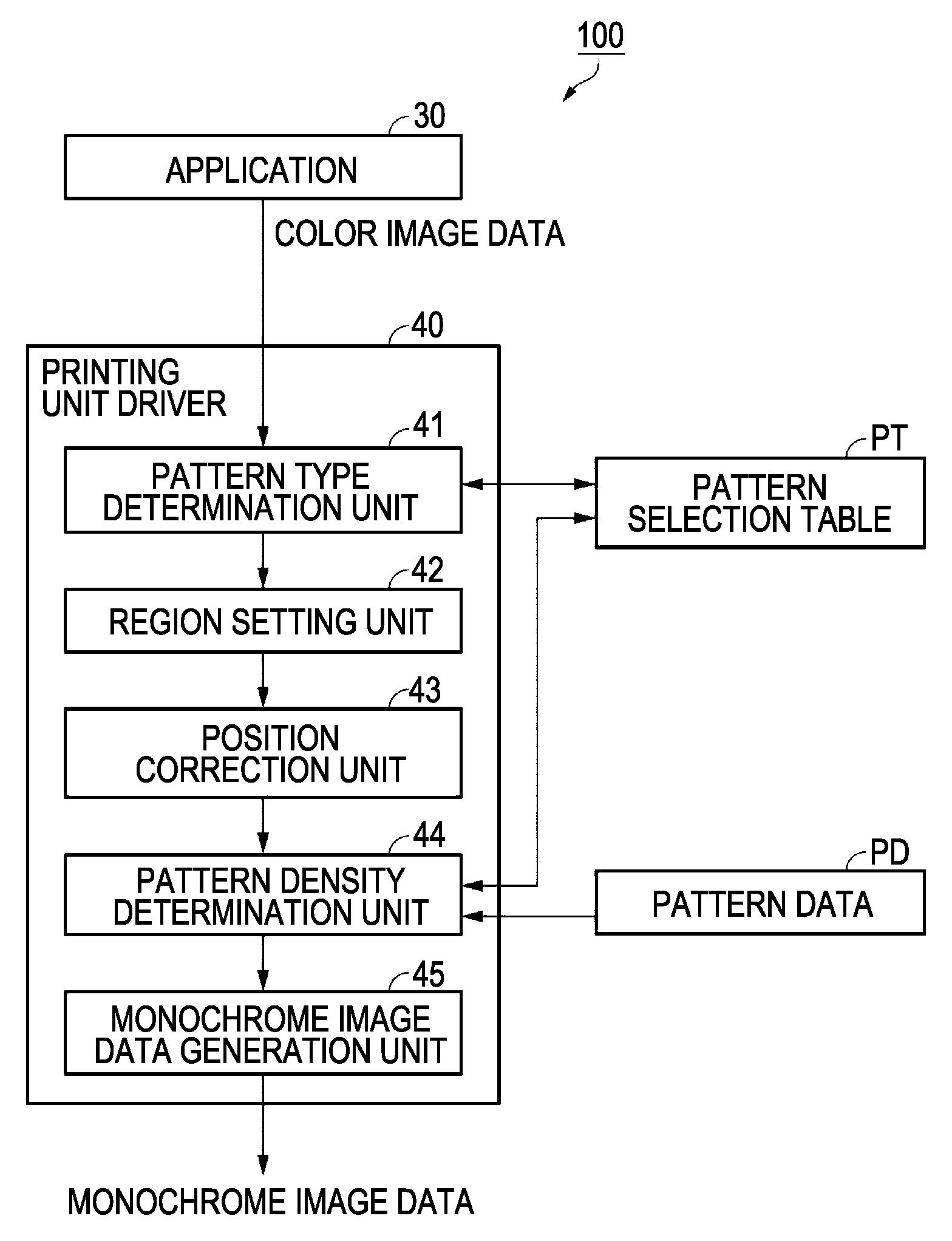 Image processing device, image processing method, and storage medium storing image processing program with color to pattern correlation