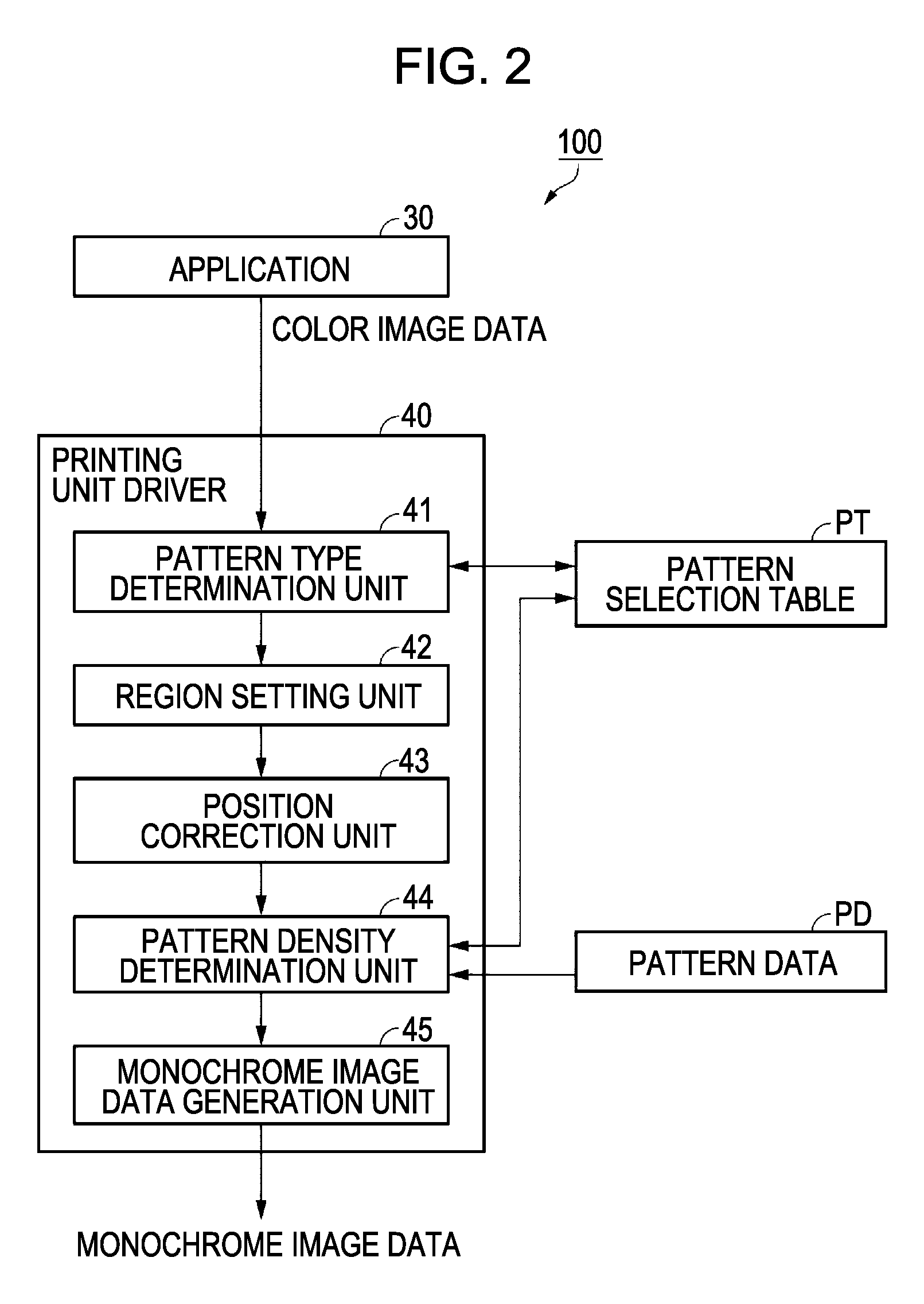 Image processing device, image processing method, and storage medium storing image processing program with color to pattern correlation