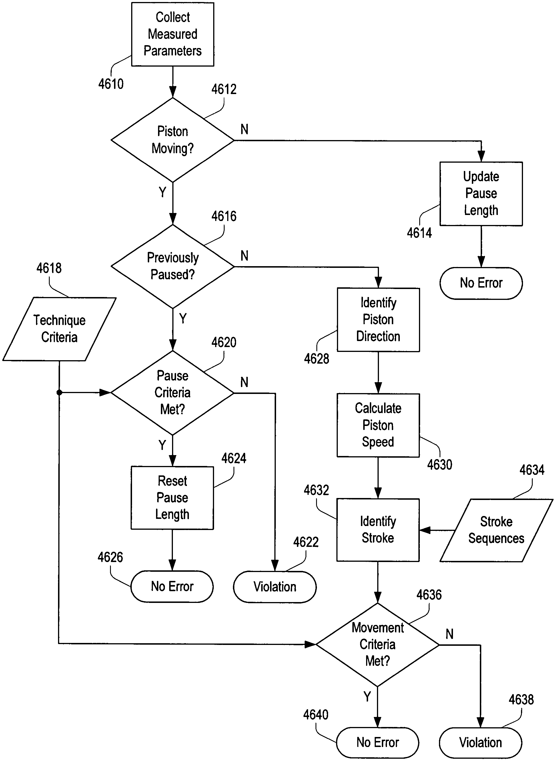 Hybrid manual-electronic pipette