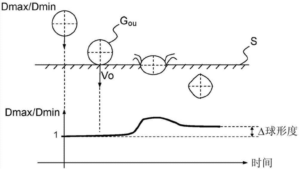 Method and device for generating droplets over a variable spectrum of particle sizes