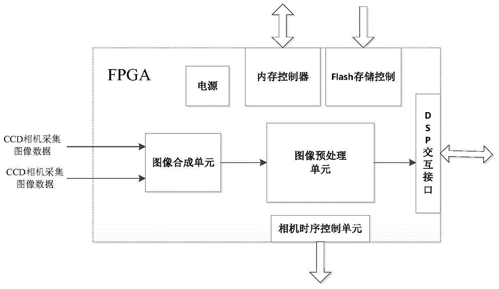 High-speed image acquisition and processing system