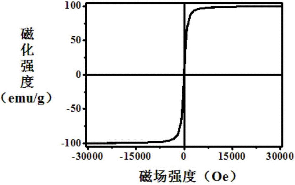Ferroferric oxide micro-nano material as well as preparation method and application thereof