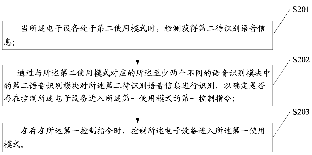 A voice recognition method, an information processing method, and electronic equipment