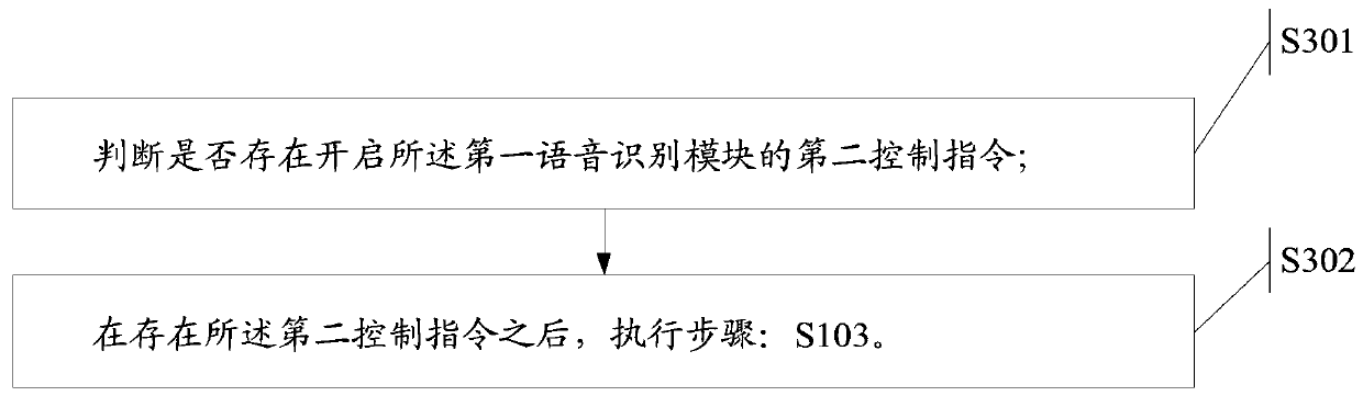 A voice recognition method, an information processing method, and electronic equipment