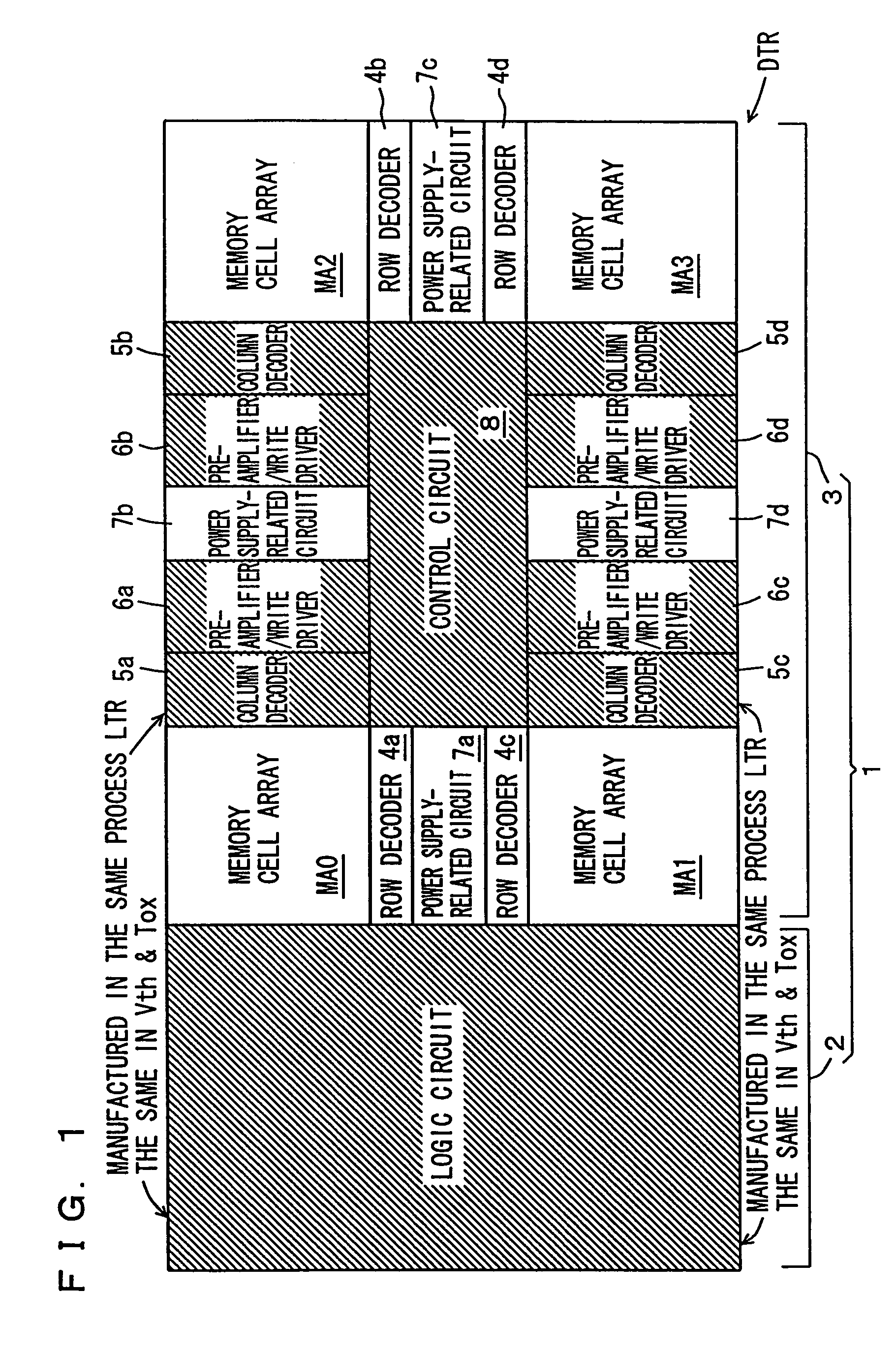 Semiconductor integrated circuit device having logic circuit and dynamic random access memory on the same chip