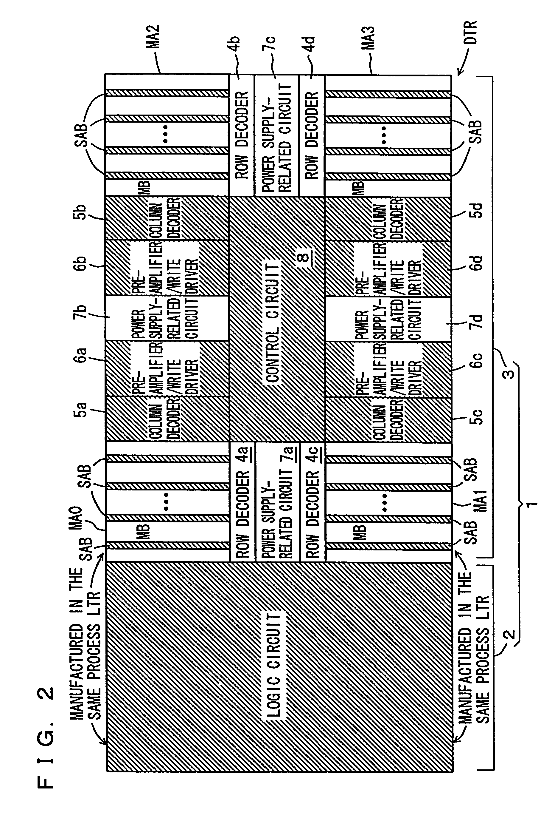 Semiconductor integrated circuit device having logic circuit and dynamic random access memory on the same chip