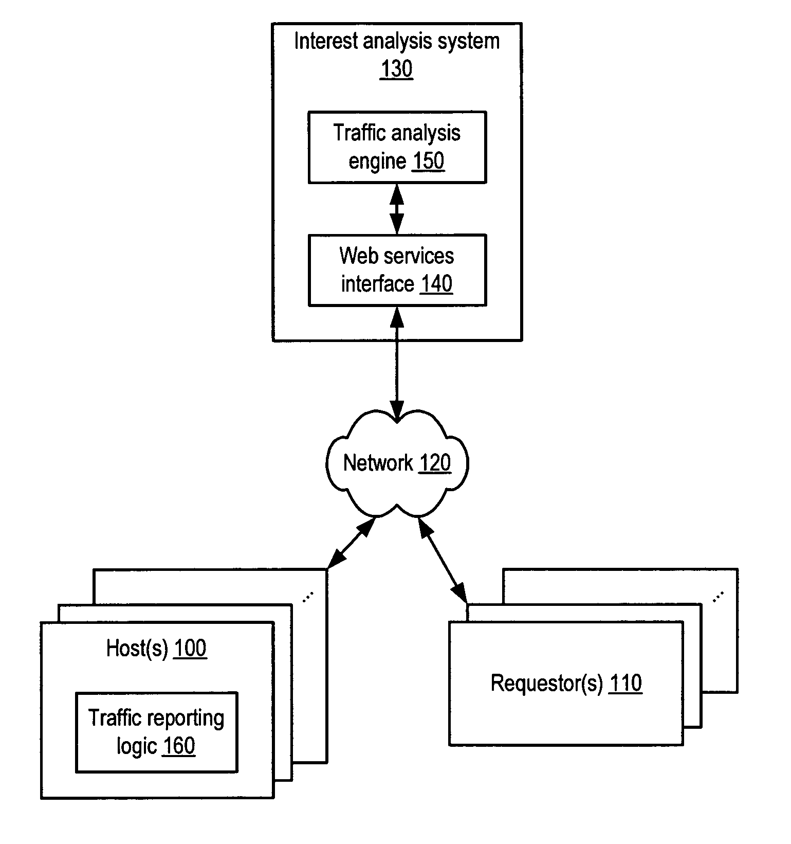 System and method for indicating interest of online content