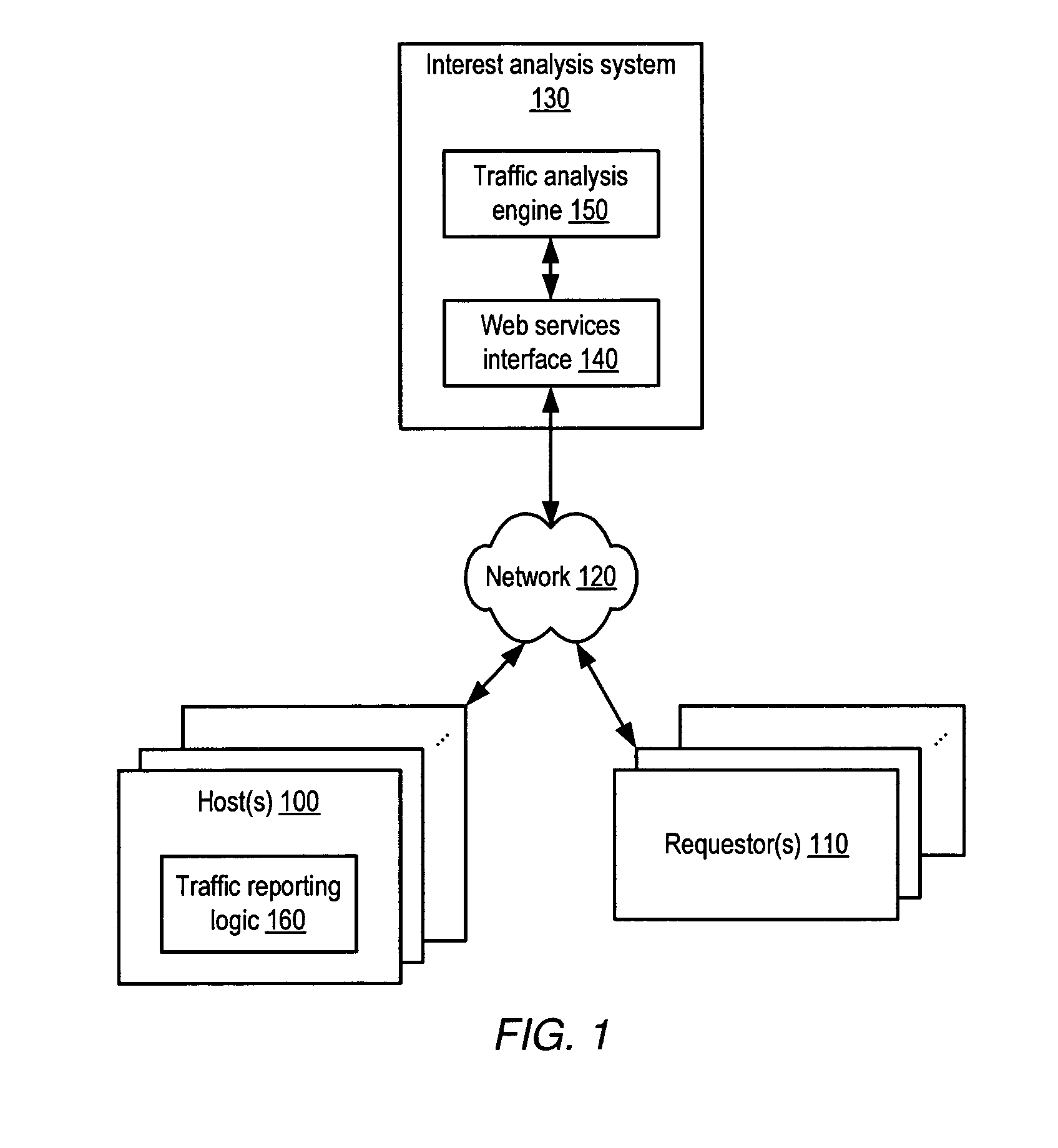 System and method for indicating interest of online content