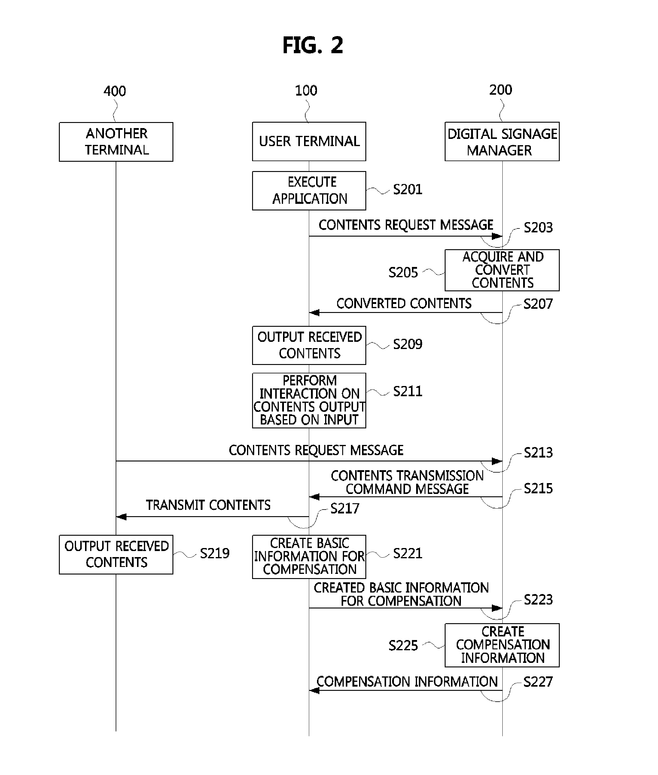 Method of and apparatus for transmitting/receiving digital signage contents