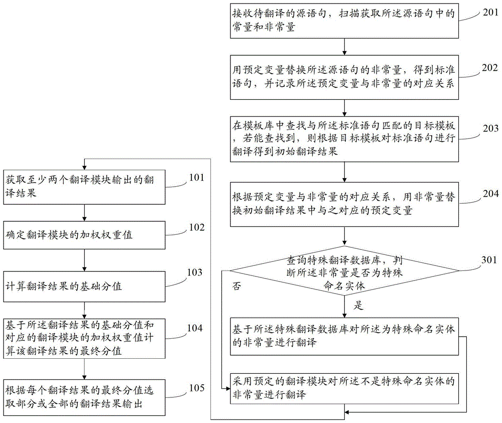 Computer translation data processing method, system and terminal