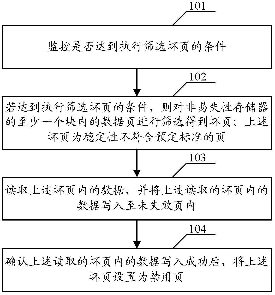 A memory management method and device