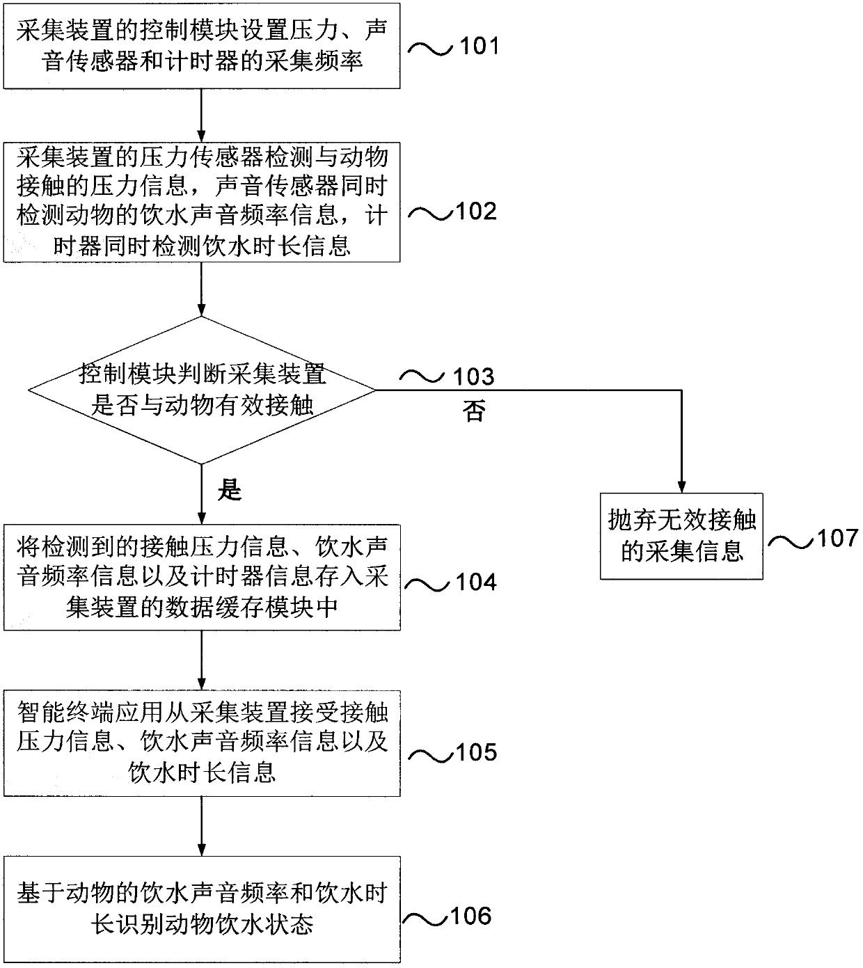 Animal drinking monitoring system and drinking state recognition method based on neural network