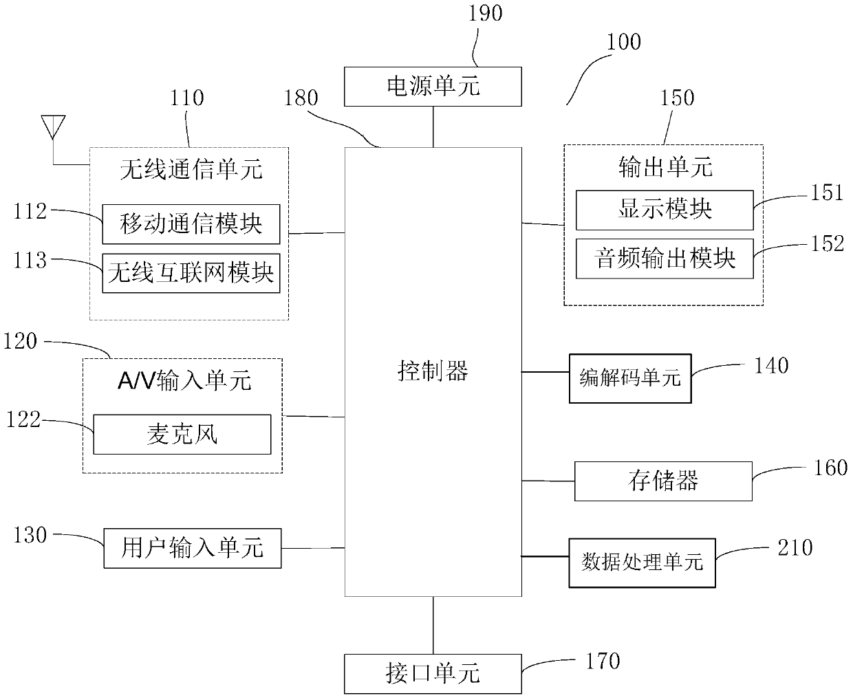 Mobile terminal and communication method thereof