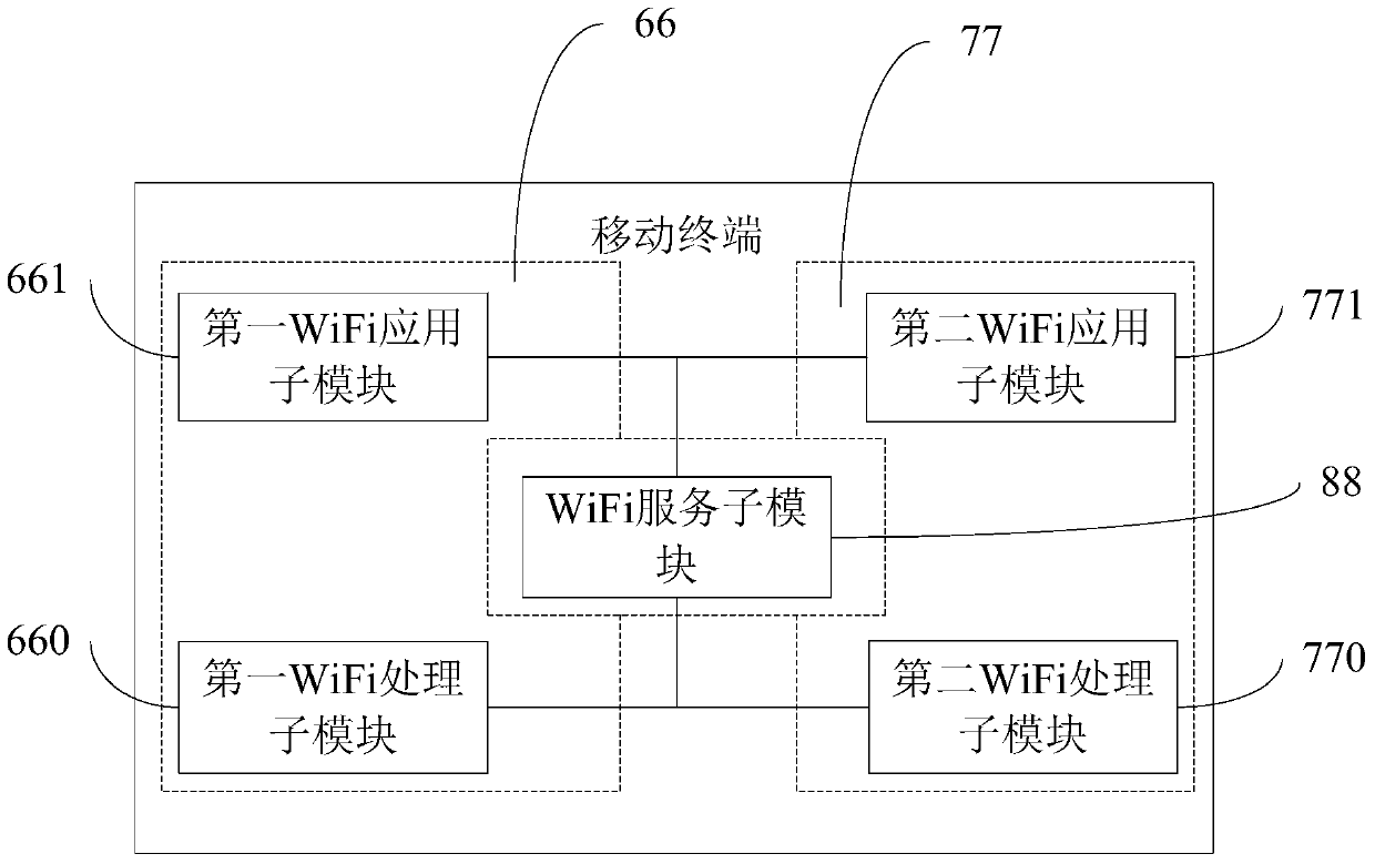 Mobile terminal and communication method thereof