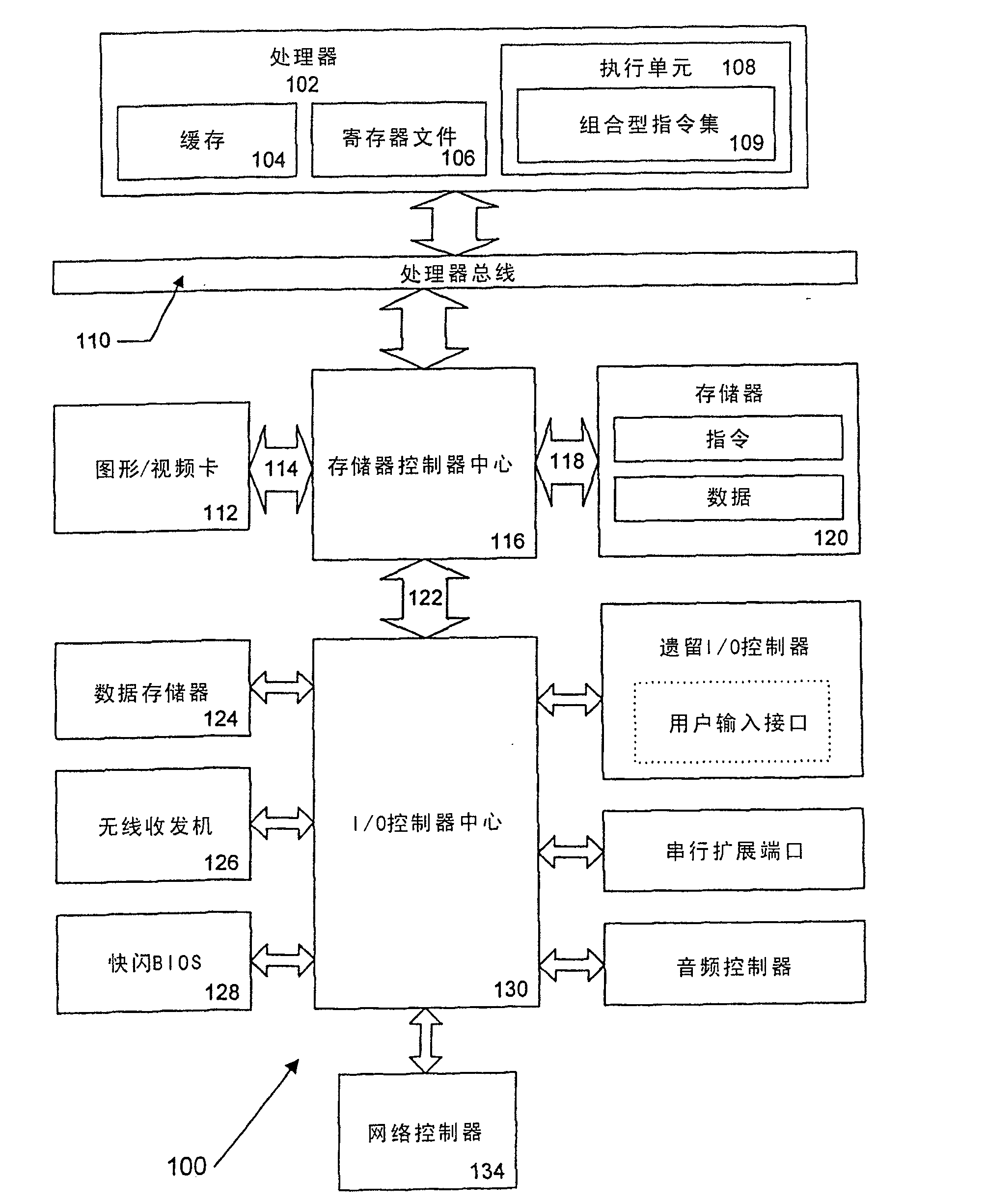 Method and device for executing high order multiplication with round and shift