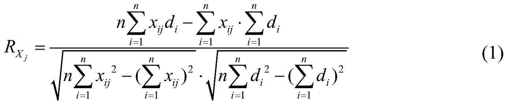 Quantitative long-term prediction method of power grid icing based on discrete particle swarm optimization and least squares