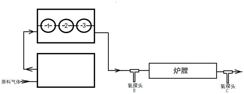 A deep deoxidation device and its application