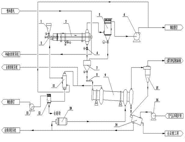 Drying and dry distillation combined quality improving process and system for low rank coal