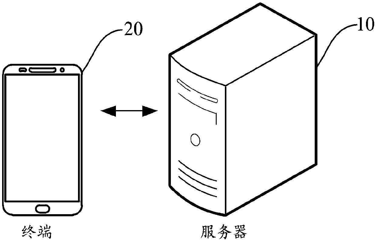 Resource expansion method and device based on Saltstack, computer device and storage medium