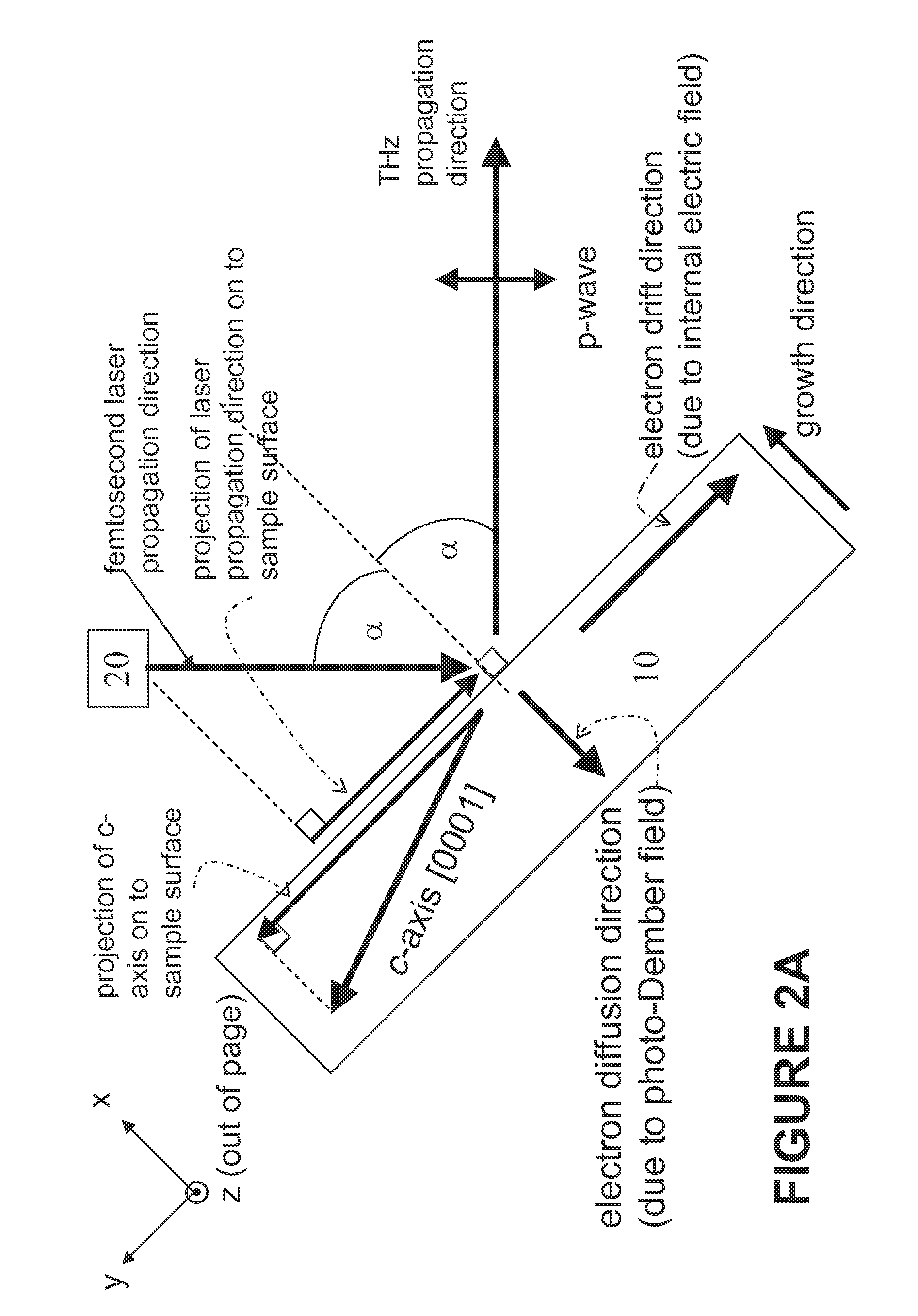 Method and Apparatus for Enhanced Terahertz Radiation from High Stacking Fault Density